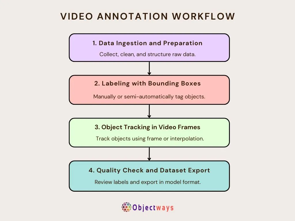 Ultimate Guide to Video Annotation