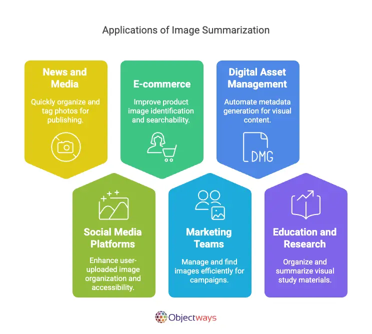 Applications of Image Summarization