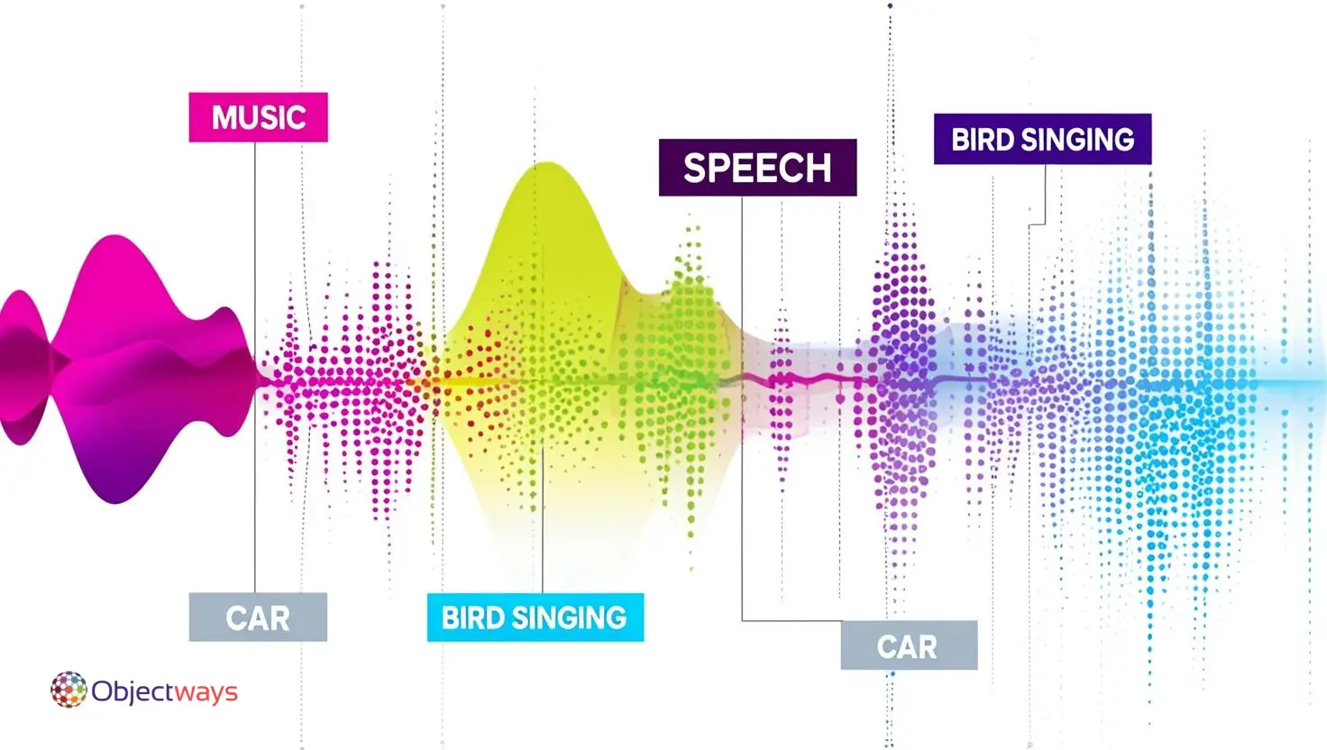 Audio annotation services