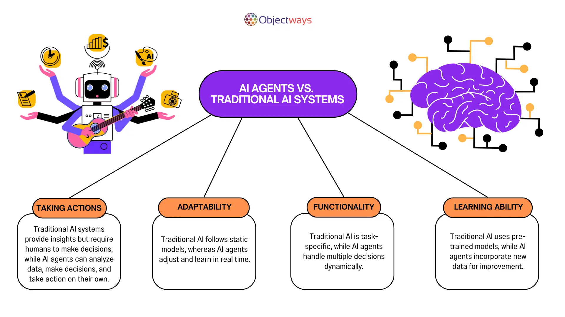 Comparing AI Agents and Traditional AI