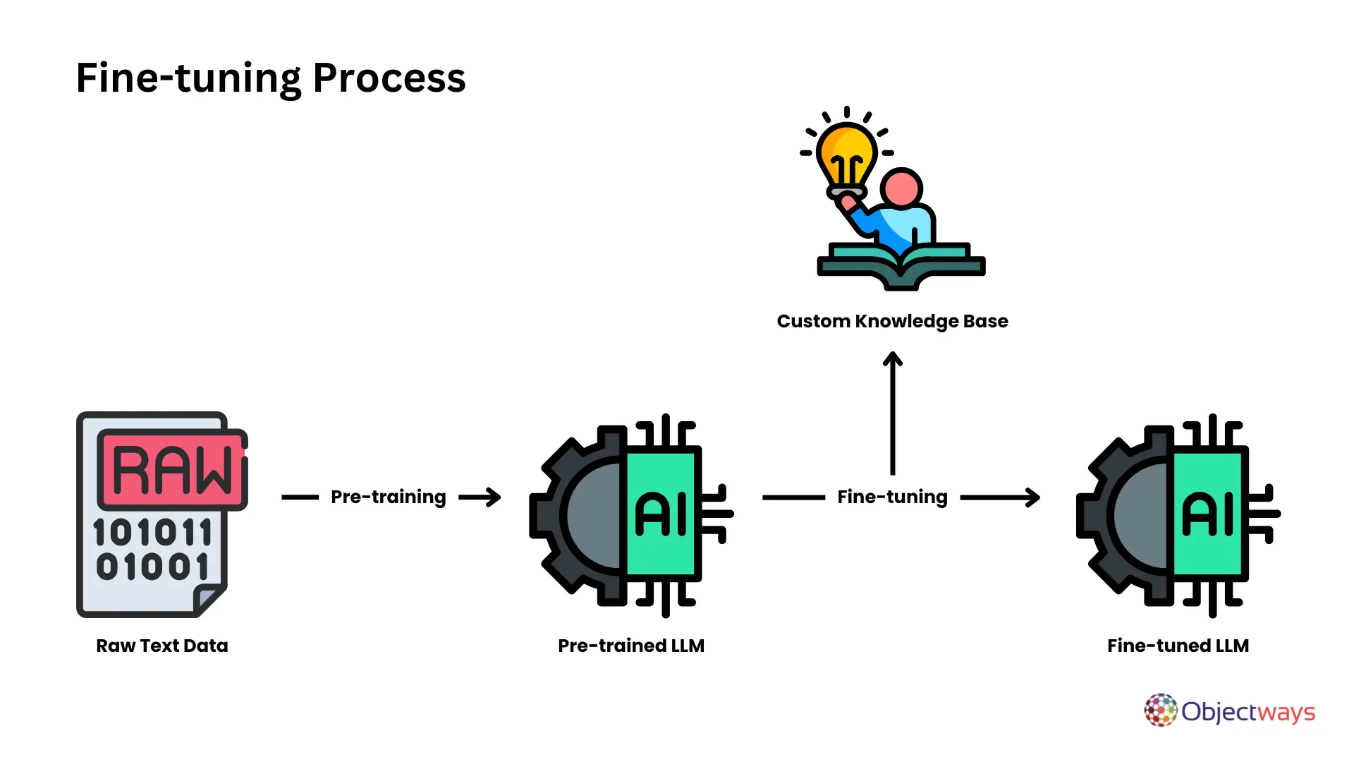 AI model focusing on irrelevant background features