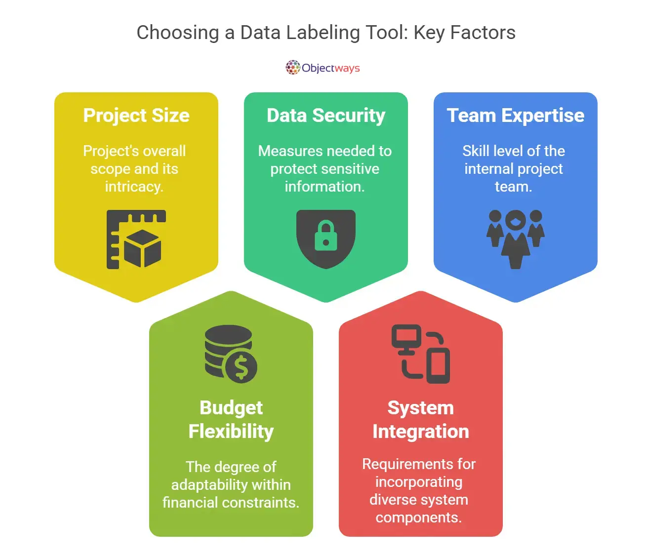 Key Considerations for Data Labeling Solutions