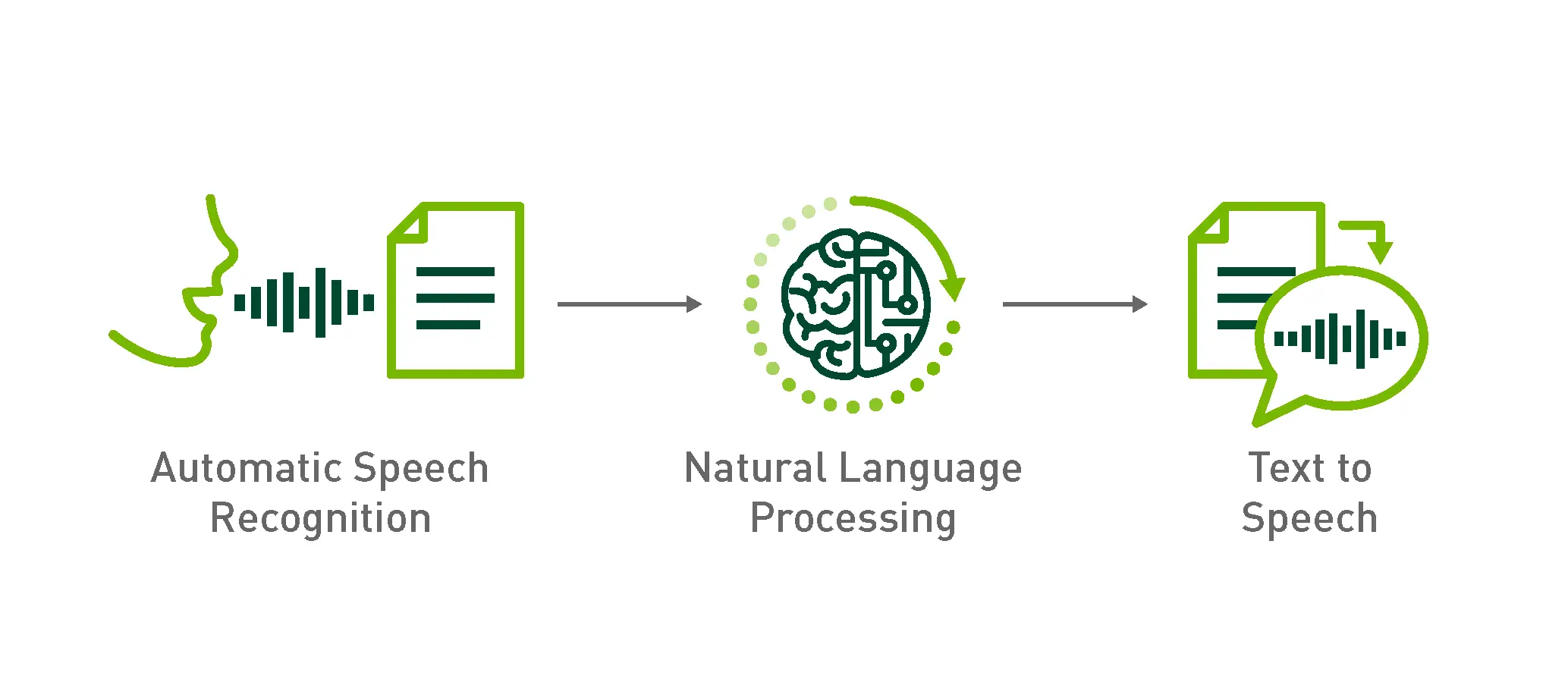 Labeling using speech data is crucial for video and audio analysis