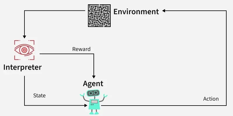 7 Mistakes to Avoid During Chatbot Training with Generative AI