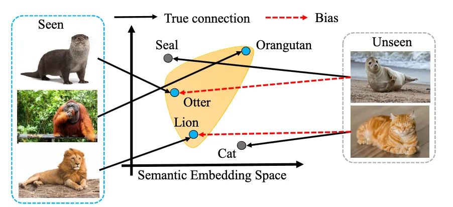 Zero-Shot Learning Works