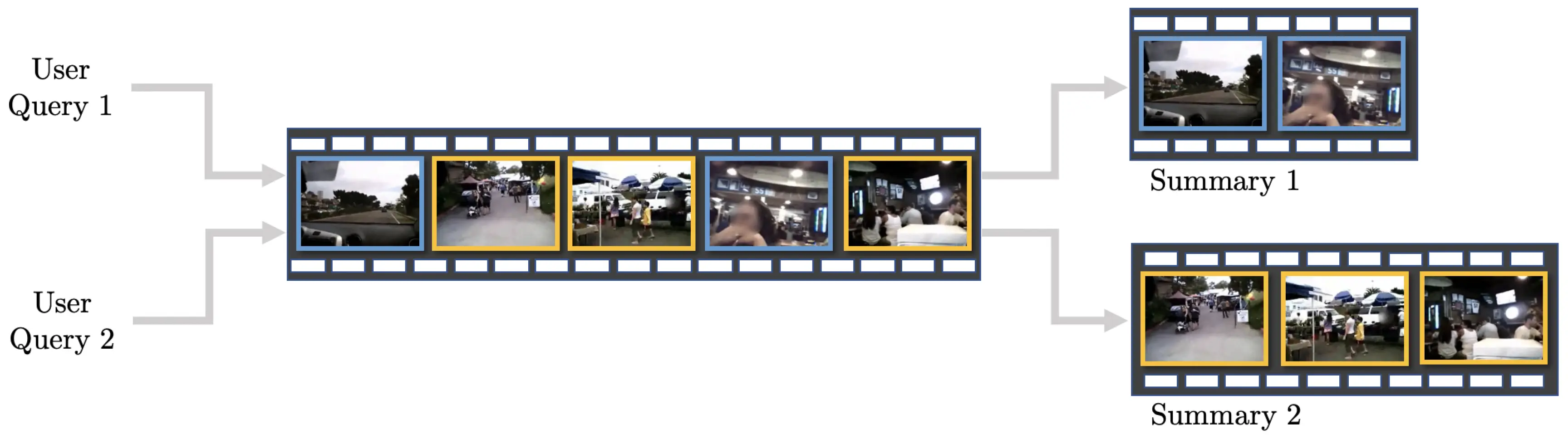 Creating Video Summaries