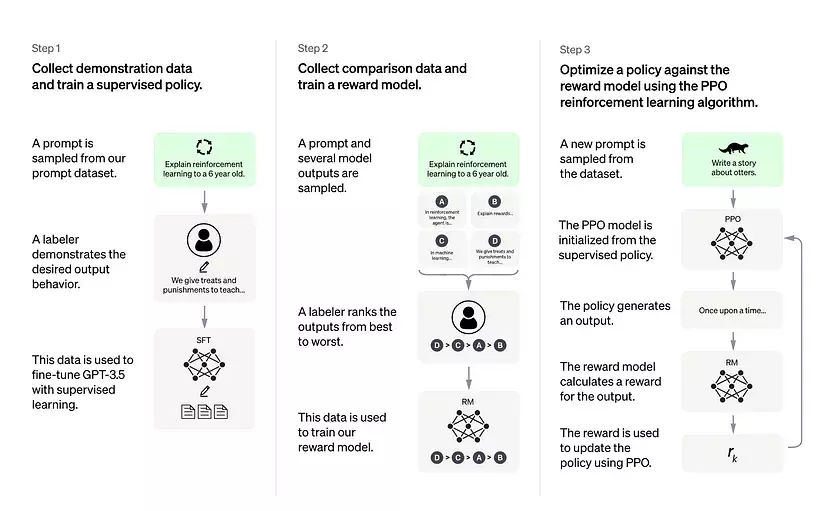 chatGPT openAI