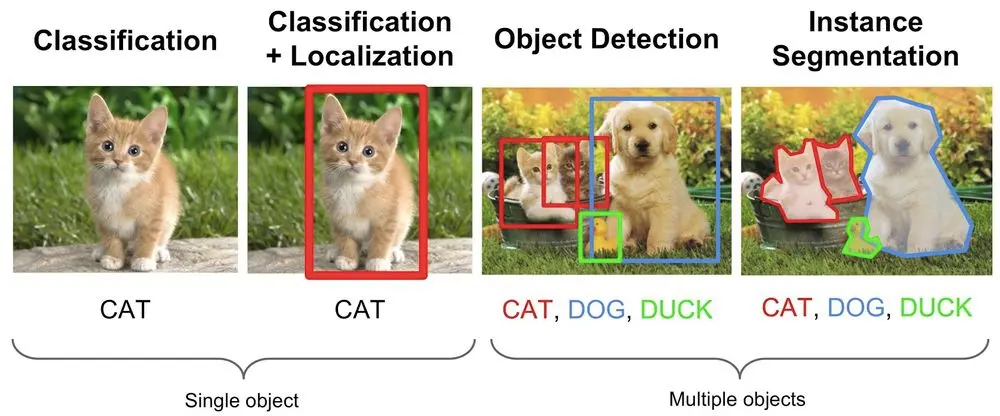 Image segmentation