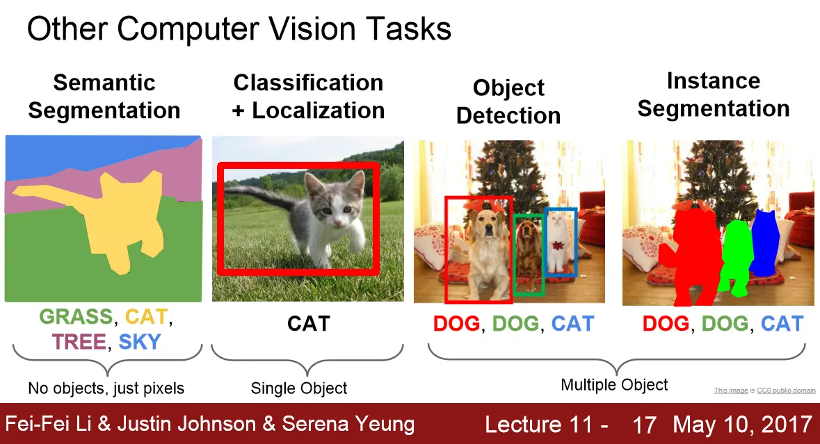 Image segmentation1